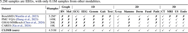 Figure 2 for Data Foundations for Large Scale Multimodal Clinical Foundation Models
