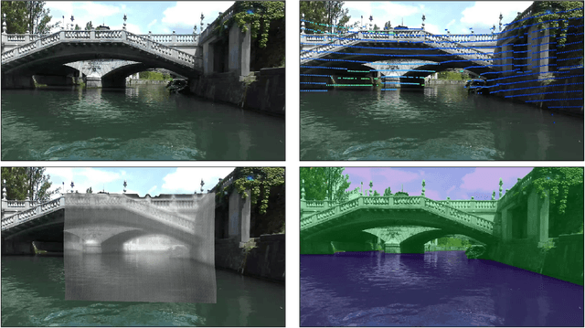 Figure 1 for MULTIAQUA: A multimodal maritime dataset and robust training strategies for multimodal semantic segmentation
