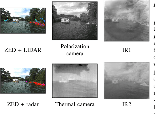Figure 2 for MULTIAQUA: A multimodal maritime dataset and robust training strategies for multimodal semantic segmentation