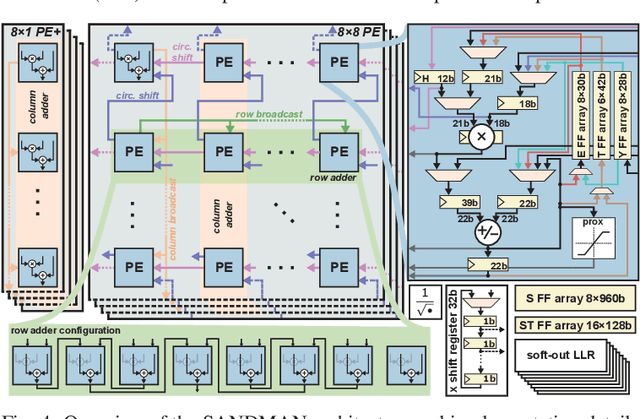 Figure 1 for A Jammer-Mitigating 267 Mb/s 3.78 mm$^2$ 583 mW 32$\times$8 Multi-User MIMO Receiver in 22FDX