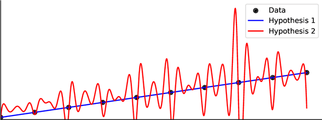 Figure 2 for How Linguistics Learned to Stop Worrying and Love the Language Models