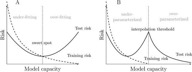 Figure 3 for How Linguistics Learned to Stop Worrying and Love the Language Models