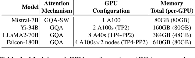 Figure 2 for Taming Throughput-Latency Tradeoff in LLM Inference with Sarathi-Serve