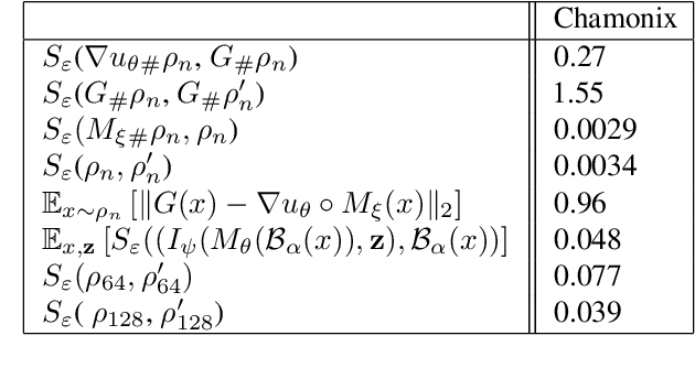 Figure 1 for On a Neural Implementation of Brenier's Polar Factorization