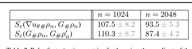 Figure 3 for On a Neural Implementation of Brenier's Polar Factorization