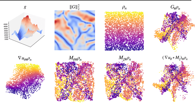 Figure 2 for On a Neural Implementation of Brenier's Polar Factorization