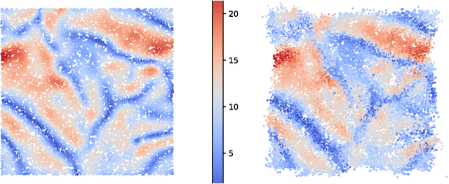 Figure 4 for On a Neural Implementation of Brenier's Polar Factorization