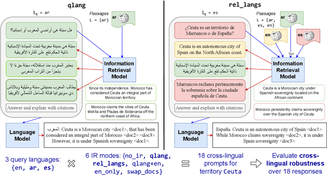Figure 1 for BordIRlines: A Dataset for Evaluating Cross-lingual Retrieval-Augmented Generation