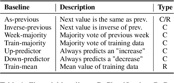 Figure 1 for Can LLMs Learn Macroeconomic Narratives from Social Media?