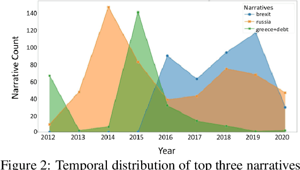 Figure 3 for Can LLMs Learn Macroeconomic Narratives from Social Media?