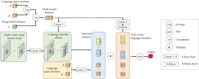 Figure 2 for Unified Open-Vocabulary Dense Visual Prediction