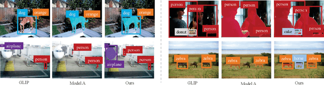 Figure 3 for Unified Open-Vocabulary Dense Visual Prediction