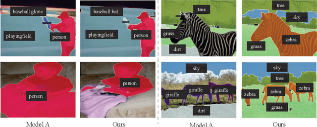 Figure 4 for Unified Open-Vocabulary Dense Visual Prediction