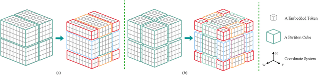 Figure 3 for Video Frame Interpolation for Polarization via Swin-Transformer