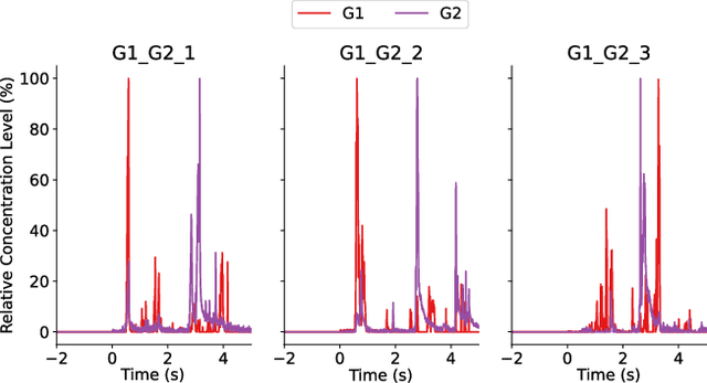 Figure 1 for Neuromorphic circuit for temporal odor encoding in turbulent environments