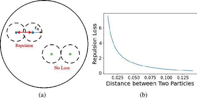 Figure 4 for Unsupervised Feature Learning with Emergent Data-Driven Prototypicality