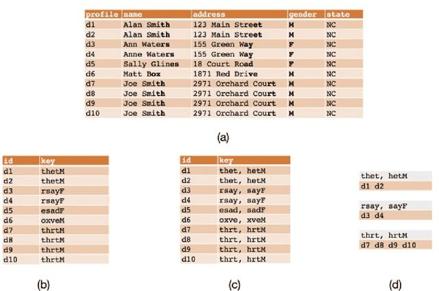 Figure 3 for A Primer on the Data Cleaning Pipeline