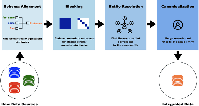 Figure 1 for A Primer on the Data Cleaning Pipeline