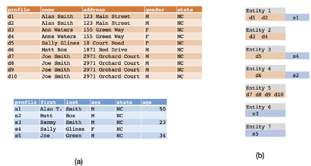 Figure 2 for A Primer on the Data Cleaning Pipeline