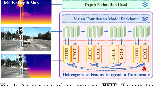 Figure 1 for Fully Exploiting Vision Foundation Model's Profound Prior Knowledge for Generalizable RGB-Depth Driving Scene Parsing