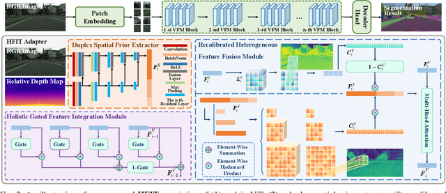 Figure 2 for Fully Exploiting Vision Foundation Model's Profound Prior Knowledge for Generalizable RGB-Depth Driving Scene Parsing