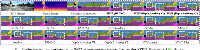 Figure 3 for Fully Exploiting Vision Foundation Model's Profound Prior Knowledge for Generalizable RGB-Depth Driving Scene Parsing