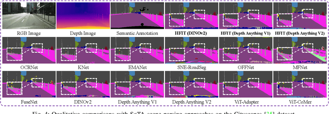 Figure 4 for Fully Exploiting Vision Foundation Model's Profound Prior Knowledge for Generalizable RGB-Depth Driving Scene Parsing