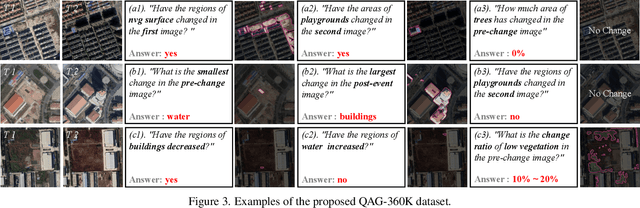 Figure 4 for Show Me What and Where has Changed? Question Answering and Grounding for Remote Sensing Change Detection