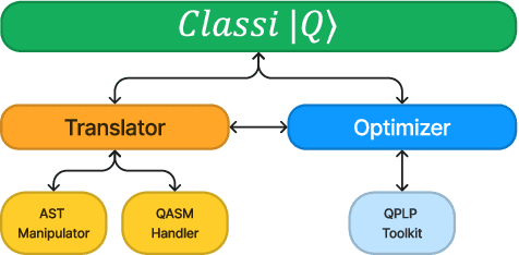 Figure 1 for $Classi