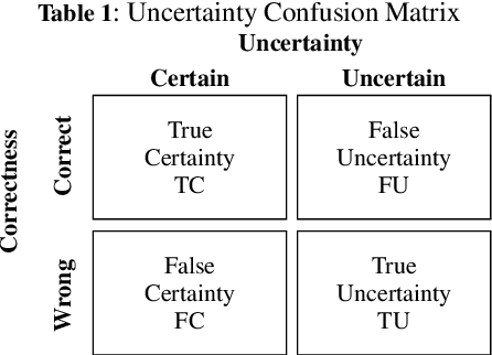 Figure 1 for Error-Driven Uncertainty Aware Training