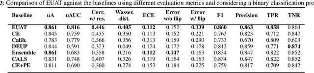 Figure 3 for Error-Driven Uncertainty Aware Training