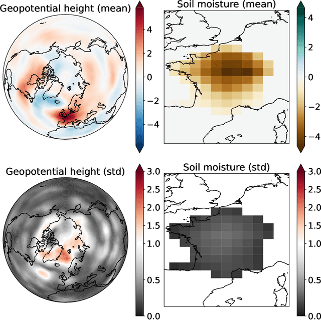 Figure 4 for Tackling the Accuracy-Interpretability Trade-off in a Hierarchy of Machine Learning Models for the Prediction of Extreme Heatwaves