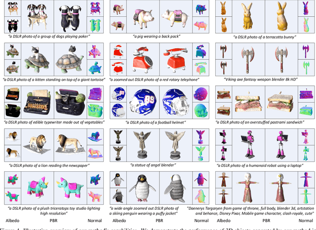 Figure 4 for UniDream: Unifying Diffusion Priors for Relightable Text-to-3D Generation