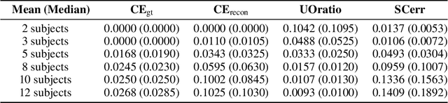 Figure 3 for Multi-Subspace Matrix Recovery from Permuted Data
