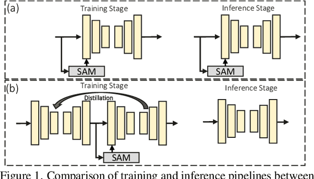 Figure 1 for Distilling Semantic Priors from SAM to Efficient Image Restoration Models