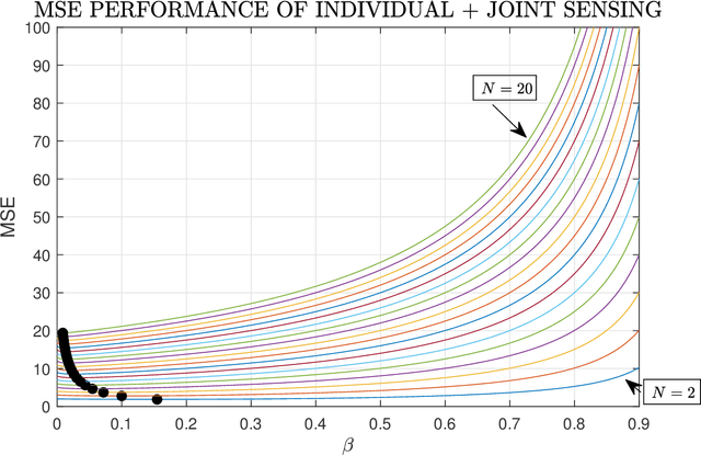 Figure 2 for Estimation in the Gaussian Multiplex Channel