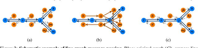 Figure 3 for HollowFlow: Efficient Sample Likelihood Evaluation using Hollow Message Passing