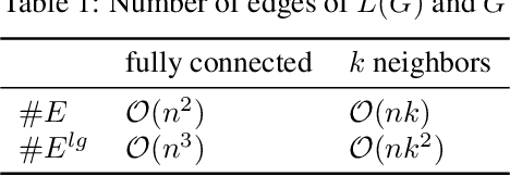 Figure 2 for HollowFlow: Efficient Sample Likelihood Evaluation using Hollow Message Passing