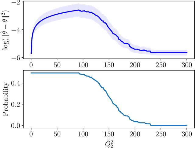 Figure 2 for Statistical curriculum learning: An elimination algorithm achieving an oracle risk