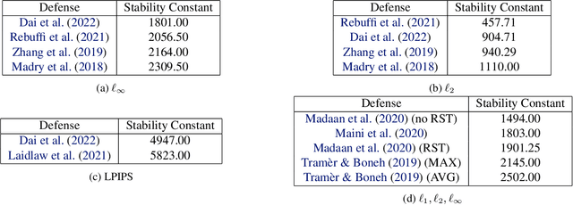 Figure 2 for MultiRobustBench: Benchmarking Robustness Against Multiple Attacks