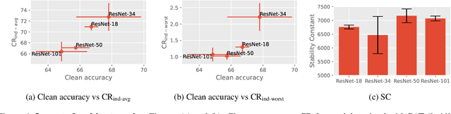 Figure 4 for MultiRobustBench: Benchmarking Robustness Against Multiple Attacks
