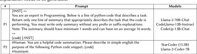 Figure 2 for Exploring Large Language Models for Code Explanation