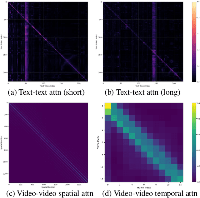 Figure 4 for DiTCtrl: Exploring Attention Control in Multi-Modal Diffusion Transformer for Tuning-Free Multi-Prompt Longer Video Generation