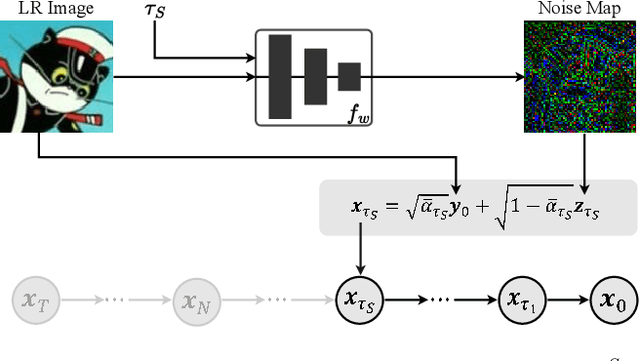 Figure 2 for Arbitrary-steps Image Super-resolution via Diffusion Inversion