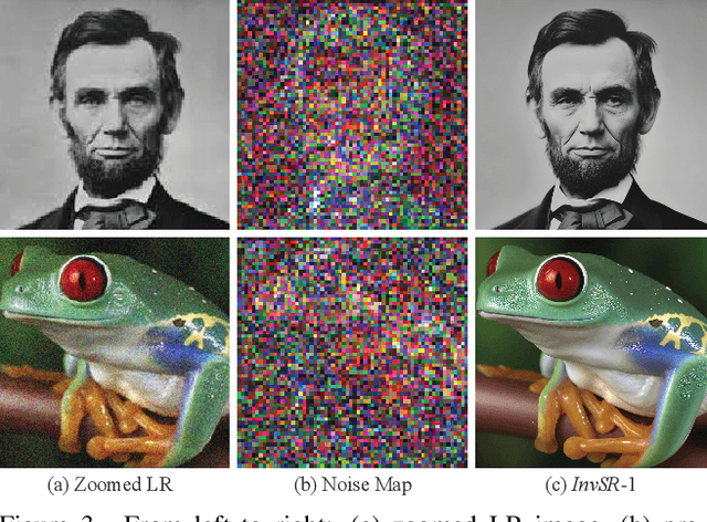 Figure 4 for Arbitrary-steps Image Super-resolution via Diffusion Inversion