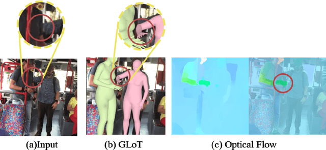 Figure 1 for RemoCap: Disentangled Representation Learning for Motion Capture