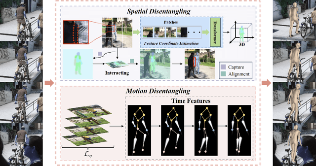 Figure 3 for RemoCap: Disentangled Representation Learning for Motion Capture