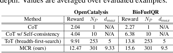 Figure 2 for Monte Carlo Thought Search: Large Language Model Querying for Complex Scientific Reasoning in Catalyst Design