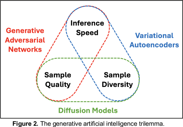 Figure 2 for RadRotator: 3D Rotation of Radiographs with Diffusion Models