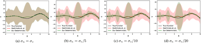 Figure 3 for Error Bounds For Gaussian Process Regression Under Bounded Support Noise With Applications To Safety Certification